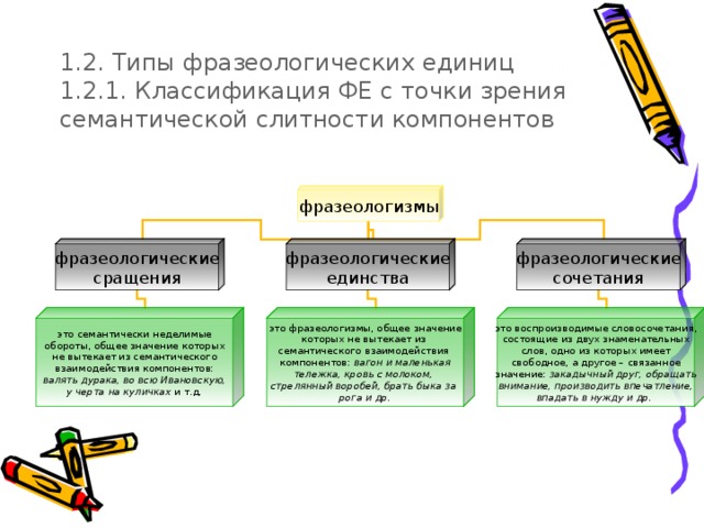 Классификация фразеологизмов по виноградову