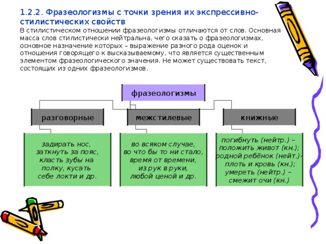 Презентация на тему русская фразеология как средство экспрессивности в русском языке