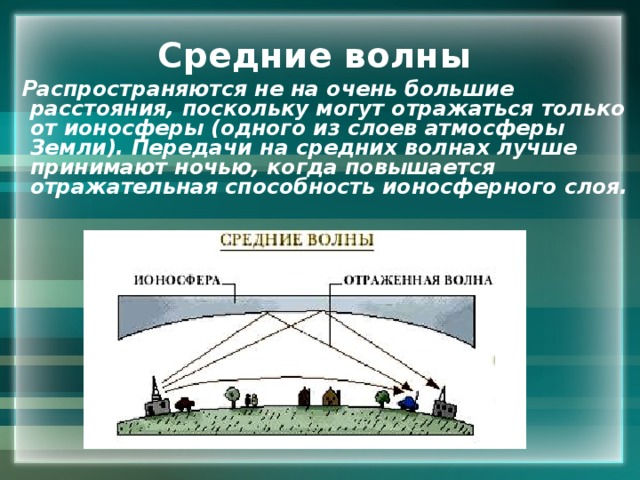 Средние волны   Распространяются не на очень большие расстояния, поскольку могут отражаться только от ионосферы (одного из слоев атмосферы Земли). Передачи на средних волнах лучше принимают ночью, когда повышается отражательная способность ионосферного слоя. 