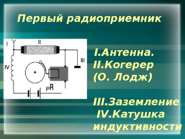 Первый радиоприемник  I.Антенна.  II.Когерер (О. Лодж)  III.Заземление  IV.Катушка индуктивности 