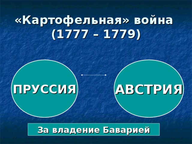 «Картофельная» война  (1777 – 1779) ПРУССИЯ АВСТРИЯ За владение Баварией 