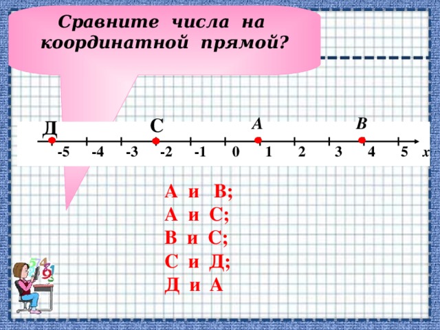 Изображение чисел на числовой координатной прямой