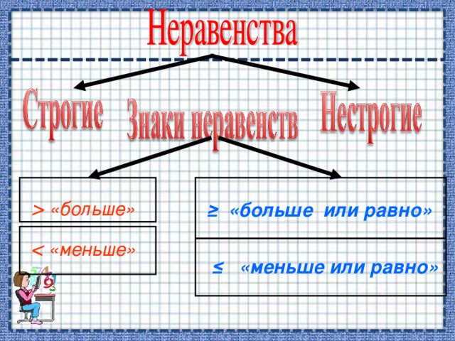 Картинка знак неравенства