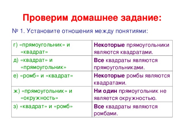 Проверим домашнее задание: № 1. Установите отношения между понятиями: г) «прямоугольник» и «квадрат» Некоторые прямоугольники являются квадратами. д) «квадрат» и «прямоугольник» Все квадраты являются прямоугольниками. е) «ромб» и «квадрат» Некоторые ромбы являются квадратами. ж) «прямоугольник» и «окружность» Ни один прямоугольник не является окружностью. з) «квадрат» и «ромб» Все квадраты являются ромбами. 