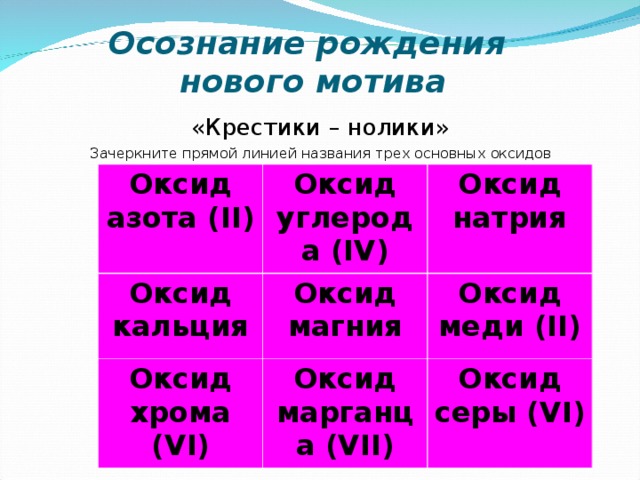 Осознание рождения  нового мотива «Крестики – нолики» Зачеркните прямой линией названия трех основных оксидов Оксид азота ( II) Оксид углерода ( IV) Оксид кальция Оксид натрия Оксид магния Оксид хрома ( VI) Оксид марганца (VII) Оксид меди ( II) Оксид серы (VI) 