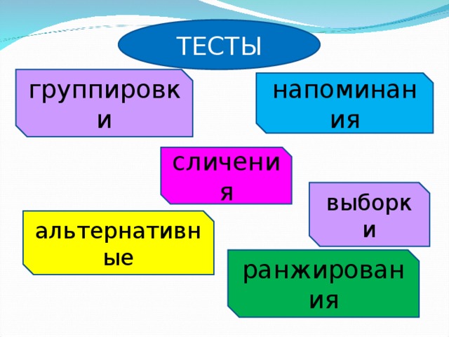 ТЕСТЫ группировки напоминания сличения выборки альтернативные ранжирования 