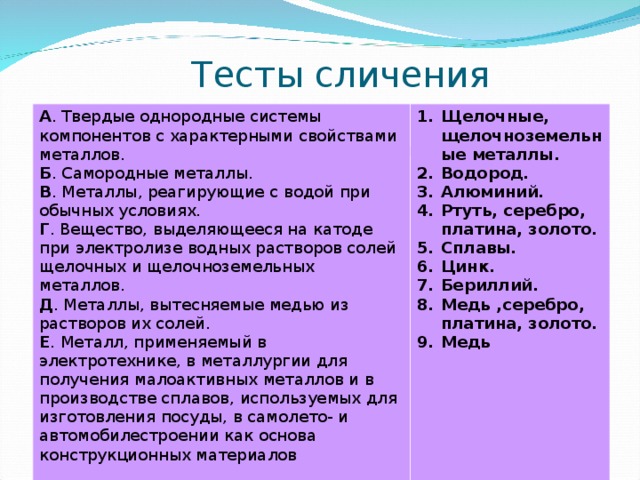 Тесты сличения А . Твердые однородные системы компонентов с характерными свойствами металлов. Б . Самородные металлы. В . Металлы, реагирующие с водой при обычных условиях. Г . Вещество, выделяющееся на катоде при электролизе водных растворов солей щелочных и щелочноземельных металлов. Д . Металлы, вытесняемые медью из растворов их солей. Е . Металл, применяемый в электротехнике, в металлургии для получения малоактивных металлов и в производстве сплавов, используемых для изготовления посуды, в самолето- и автомобилестроении как основа конструкционных материалов Щелочные, щелочноземельные металлы. Водород. Алюминий. Ртуть, серебро, платина, золото. Сплавы. Цинк. Бериллий. Медь ,серебро, платина, золото. Медь  Задание. Во втором столбце найдите слова, заканчивающие фразы из первого столбца. 