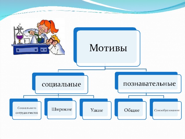 Какие есть мотивы