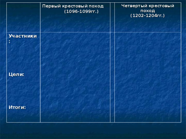 4 крестовый поход результаты. Крестовый поход 1204 итоги. Крестовый поход 1202-1204 участники. Итоги первого крестового похода 1096-1099. Крестовый поход 1202-1204 цель.