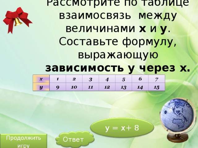 Рассмотрите по таблице взаимосвязь между величинами x  и y . Составьте формулу, выражающую зависимость y через x . y = x+ 8 Ответ 