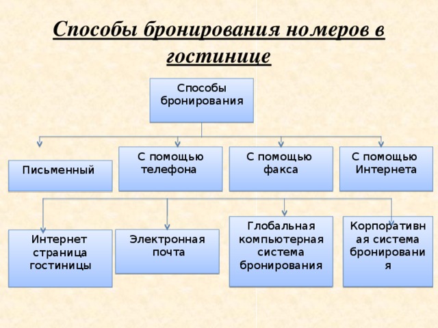 Схема работы отеля