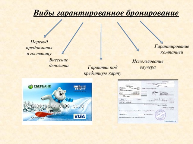 Виды бронирования номеров