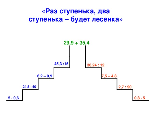 «Раз ступенька, два ступенька – будет лесенка»  29,9 + 35,4 45,3 :15 36,24 : 12 6,2 – 0,9 7,5 – 4,8 24,8 : 40 2,7 : 90 5 ∙ 0,6 0,8 ∙ 5 