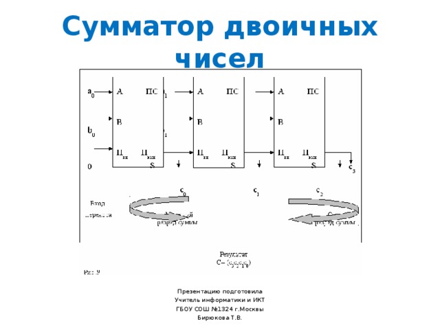 Презентация сумматор двоичных чисел 9 класс