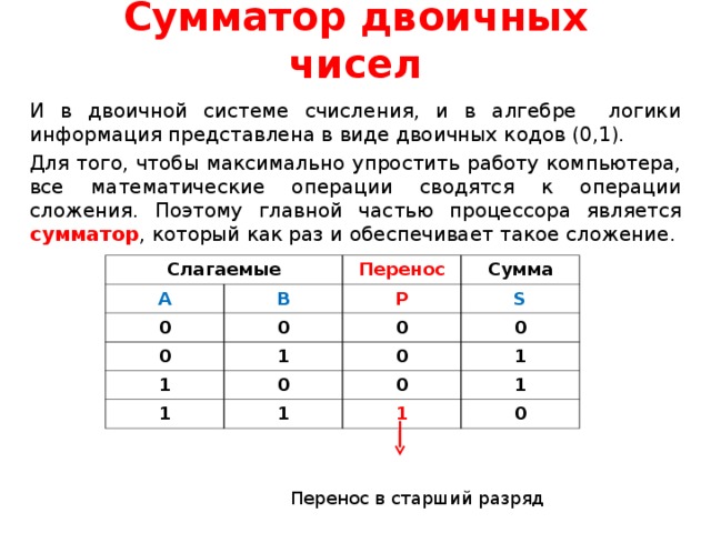 Схема сумматора в excel