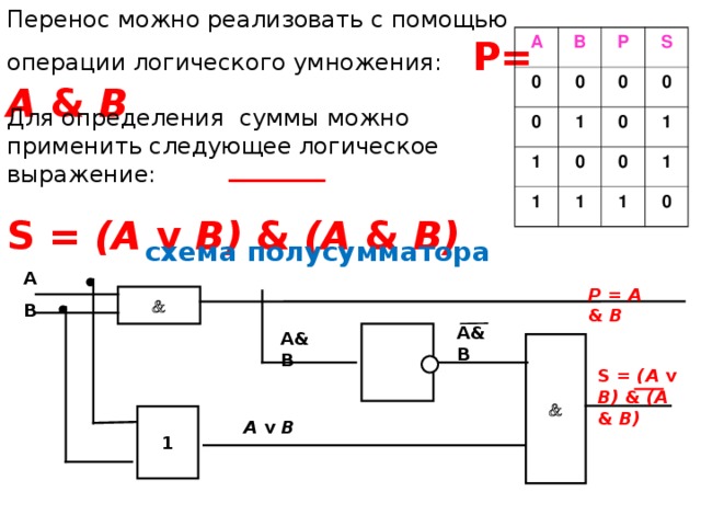 Перенос можно