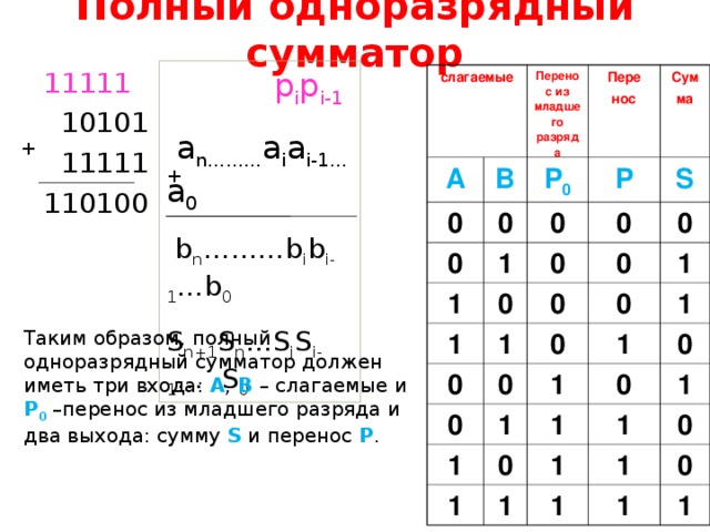 Презентация сумматор двоичных чисел 9 класс