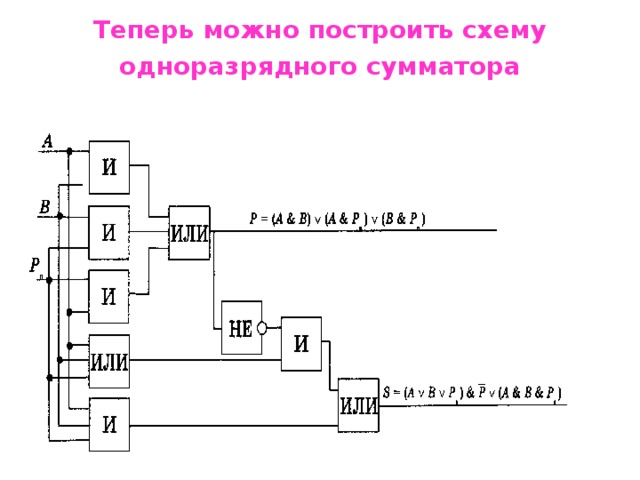 Теперь можно построить схему одноразрядного сумматора 