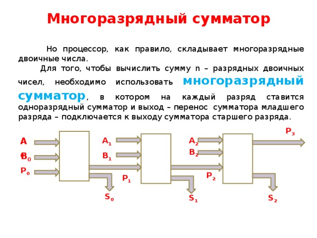 Логическая схема способная складывать два одноразрядных двоичных числа