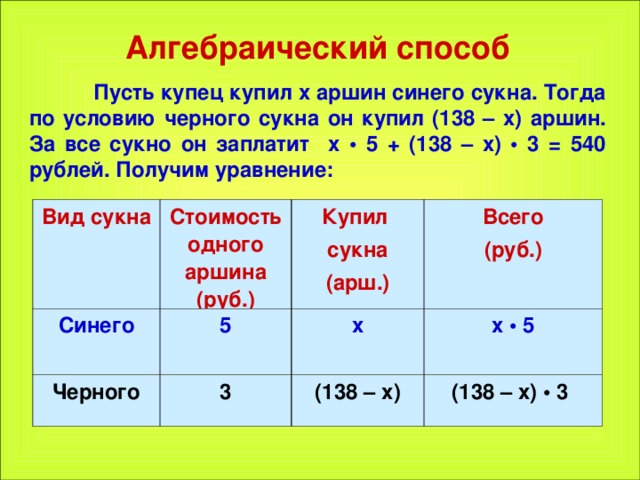 Пусть метода. Аршин синего сукна. Купец купил 138 Аршин черного. Задача про сукну. Решить задачу купец купил 138 Аршин чёрного и синего сукна за 540 рублей.