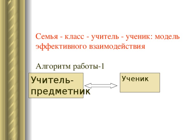  Семья - класс - учитель - ученик: модель эффективного взаимодействия    Алгоритм работы-1   Ученик Учитель- предметник 