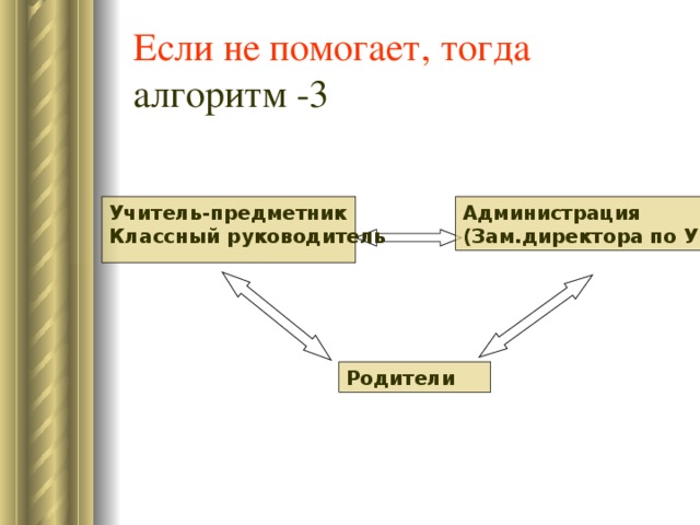 Если не помогает, тогда алгоритм -3 Учитель-предметник Классный руководитель Администрация (Зам.директора по УР ) Родители 