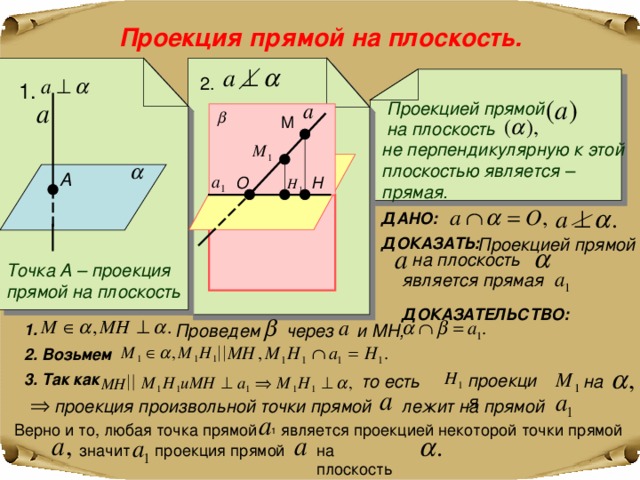 Проекция прямой на плоскость.  2. 1. Проекцией прямой  М на плоскость  не перпендикулярную к этой плоскостью является – прямая. А Н О ДАНО: Проекцией прямой ДОКАЗАТЬ: на плоскость Точка А – проекция прямой на плоскость является прямая ДОКАЗАТЕЛЬСТВО: и МН, Проведем 1. через 2. Возьмем 3. Так как на проекция то есть проекция произвольной точки прямой лежит на прямой является проекцией некоторой точки прямой Верно и то, любая точка прямой 1 значит проекция прямой на плоскость 