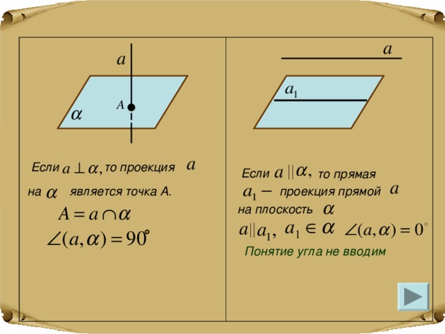 то проекция Если Если то прямая на проекция прямой  является точка А. на плоскость Понятие угла не вводим 