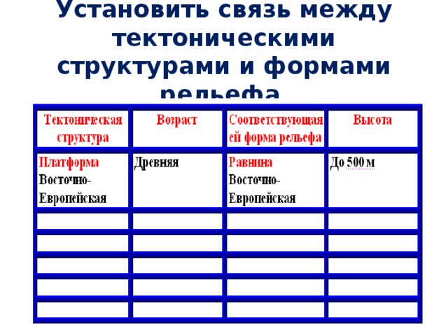 Зависимость между тектоническим строением рельефом и полезными