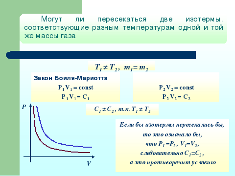 2 изотермы