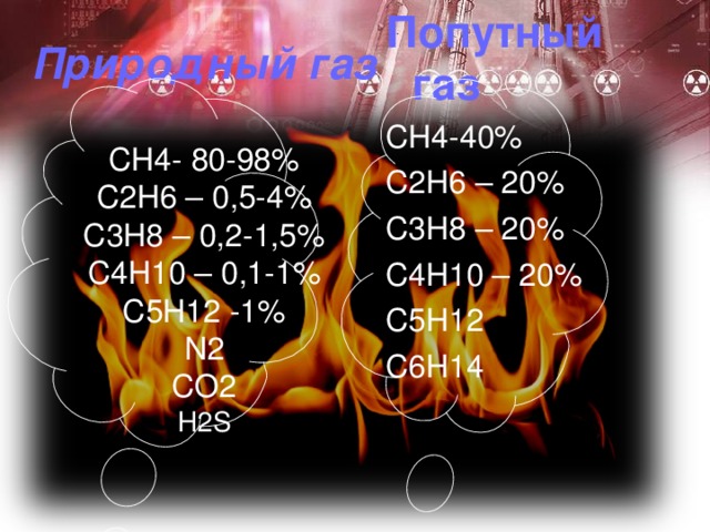 Попутный газ СН4-40% С2Н6 – 20% С3Н8 – 20% С4Н10 – 20% С5Н12 С6Н14 Природный газ   СН4- 80-98%  С2Н6 – 0,5-4%  С3Н8 – 0,2-1,5%  С4Н10 – 0,1-1%  С5Н12 -1%  N2  CO2  H2S   
