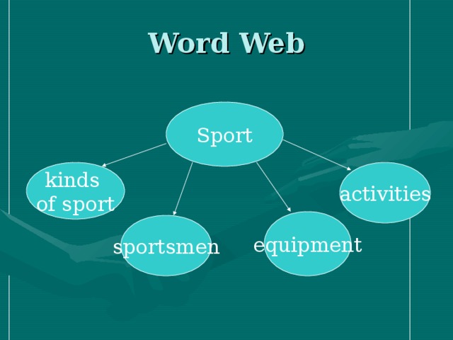 Word web