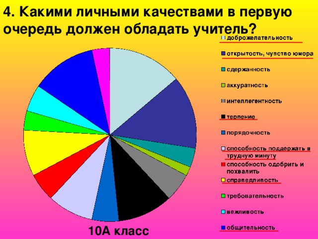 Какими личными качествами обладал