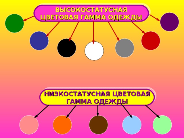 Имидж лик или личина сфера имидж дизайна 7 класс презентация