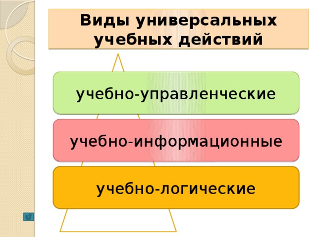 Какие виды учебных проектов выделяются по затратам времени