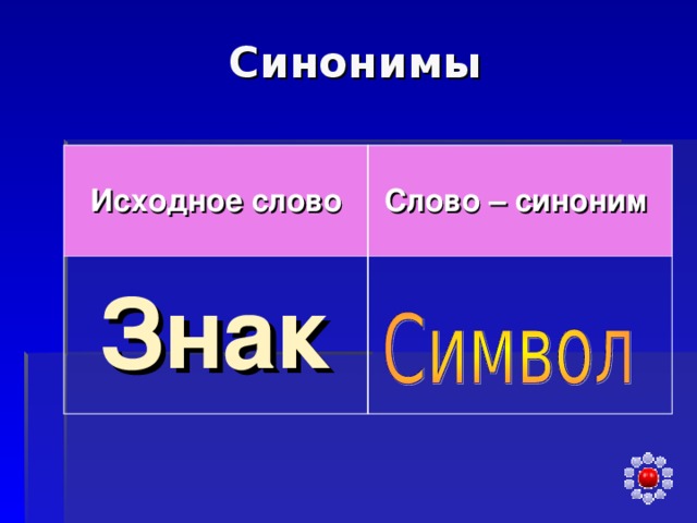 Исходное слово Слово – синоним Знак 