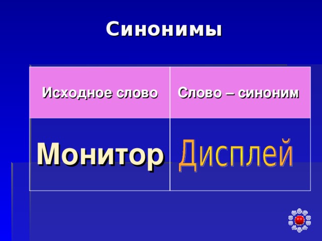 Исходное слово Слово – синоним Монитор 