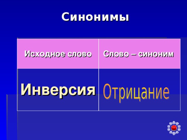 Исходное слово Слово – синоним Инверсия 