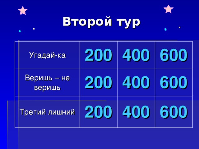 Угадай-ка 200 Веришь – не веришь 200 400 Третий лишний 600 400 200 600 400 600 