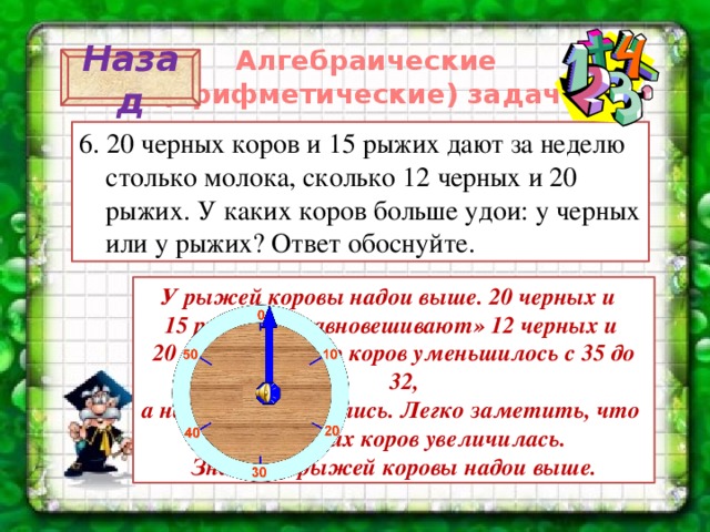 Алгебраические (арифметические) задачи Назад 6. 20 черных коров и 15 рыжих дают за неделю столько молока, сколько 12 черных и 20 рыжих. У каких коров больше удои: у черных или у рыжих? Ответ обоснуйте. У рыжей коровы надои выше. 20 черных и 15 рыжих «уравновешивают» 12 черных и 20 рыжих. Число коров уменьшилось с 35 до 32, а надои не изменились. Легко заметить, что доля рыжих коров увеличилась. Значит у рыжей коровы надои выше. 