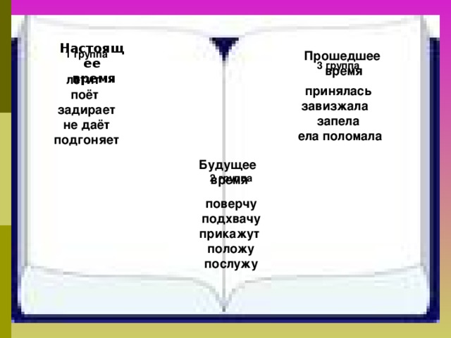 Настоящее  время 1 группа  летит поёт задирает не даёт подгоняет Прошедшее  время 3 группа  принялась завизжала запела  ела поломала Будущее время 2 группа  поверчу подхвачу прикажут положу послужу 