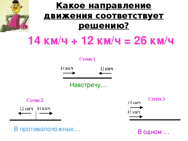 Какое направление движения соответствует решению? 14  км/ч + 12 км/ч = 26 км/ч Навстречу… В противоположных… В одном … 