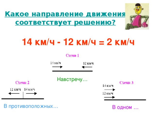 Какое направление движения соответствует решению? 14 км/ч - 12 км/ч = 2 км/ч Навстречу… В противоположных… В одном … 