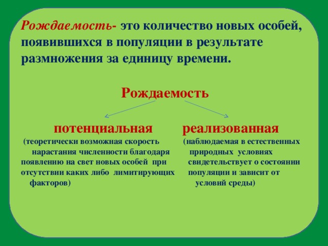 Рождаемость - это количество новых особей, появившихся в популяции в результате размножения за единицу времени.  Рождаемость   потенциальная  реализованная   (теоретически возможная скорость (наблюдаемая в естественных  нарастания численности благодаря природных условиях появлению на свет новых особей при свидетельствует о состоянии отсутствии каких либо лимитирующих популяции и зависит от  факторов) условий среды)  