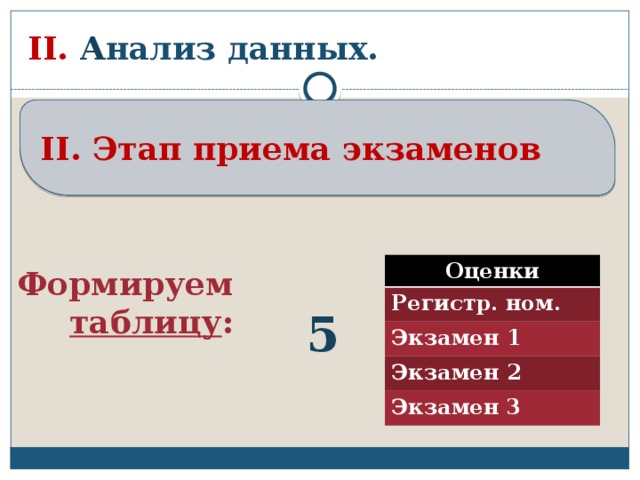 II. А нализ данных. II. Этап приема экзаменов Оценки Регистр. ном. Экзамен 1 Экзамен 2 Экзамен 3 Формируем таблицу : 5 