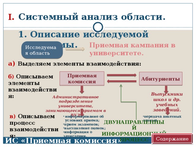 I.  С истемный анализ области. Описание исследуемой системы. Описание исследуемой системы. Приемная кампания в университете. Исследуемая область а) Выделяем элементы взаимодействия: Приемная комиссия б) Описываем элементы взаимодействия: Абитуриенты Выпускники школ и др. учебных заведений. Административное подразделение университета, занимающееся приемом в ВУЗ. в) Описываем процесс взаимодействия: информирование об условиях приема; передача анкетных данных. прием экзаменов; выставление оценок; информация о зачислении. двунаправленный информационный процесс Содержание ИС «Приемная комиссия» 