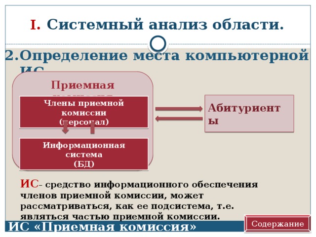 I.  С истемный анализ области. Определение места компьютерной ИС Определение места компьютерной ИС Приемная комиссия Абитуриенты Члены приемной комиссии (персонал) Информационная система (БД) ИС – средство информационного обеспечения членов приемной комиссии, может рассматриваться, как ее подсистема, т.е. являться частью приемной комиссии. Содержание ИС «Приемная комиссия» 3 