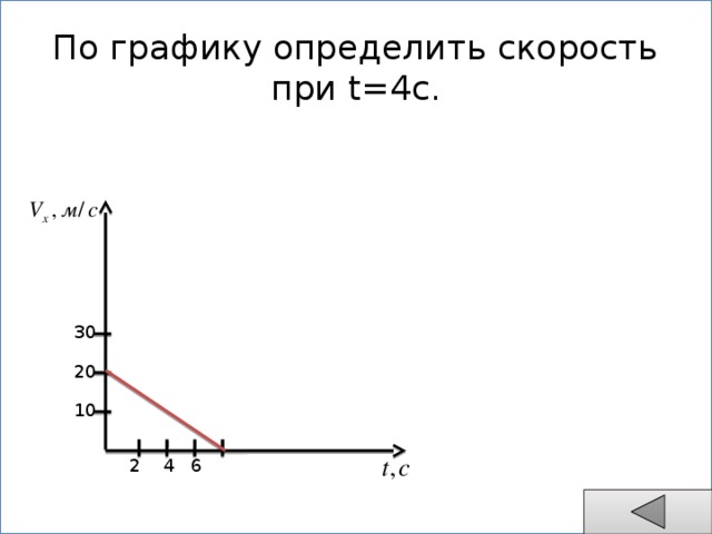 По графику определить скорость при t=4с. 30 20 10 8 6 4 2 