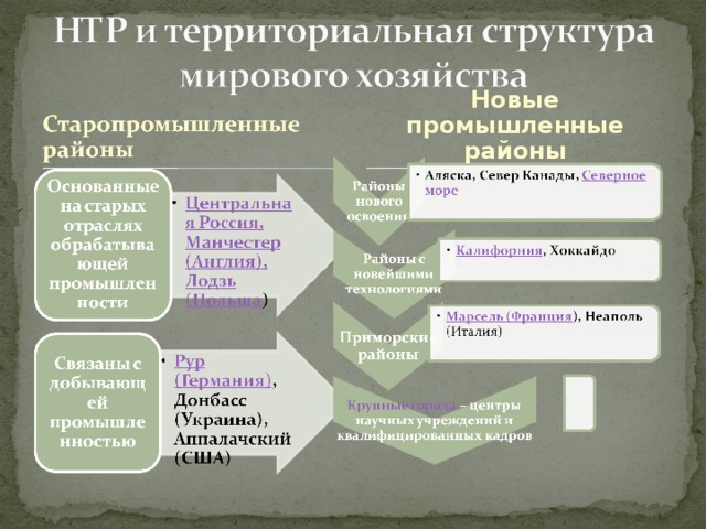 Научно техническая революция и мировое хозяйство