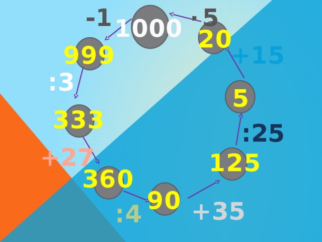 . 5 -1 1000 20 +15 999 :3 5 333 :25 +27 125 360 90 +35 :4 